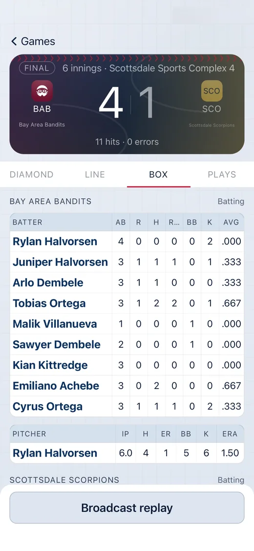 Box view with each batter’s line and the pitcher’s numbers.