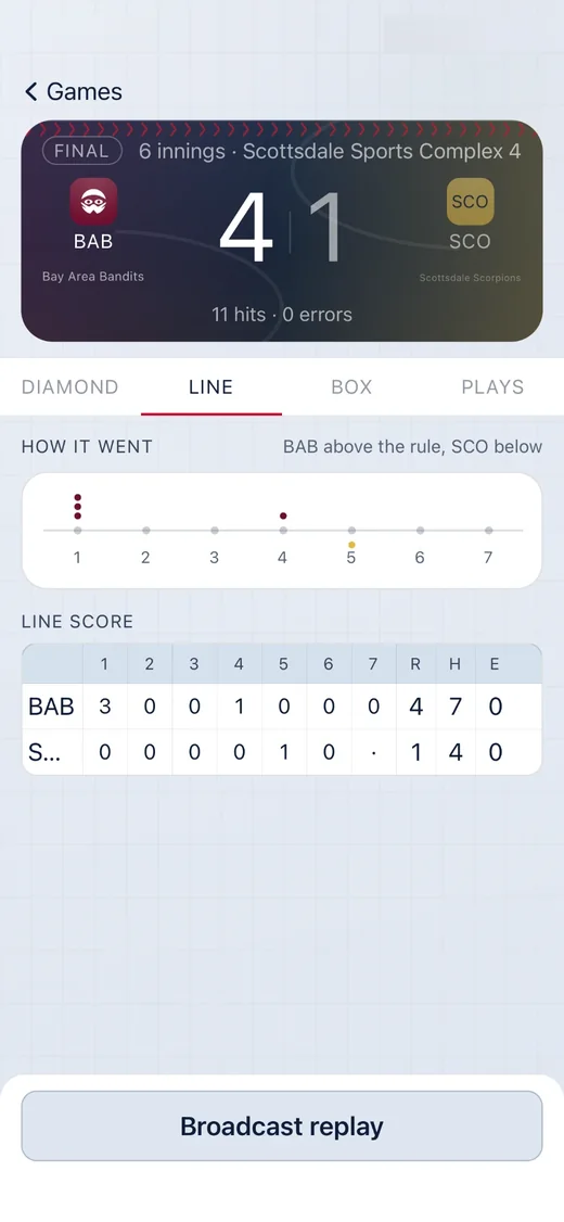 Line view with a how-it-went timeline and an inning-by-inning line score.