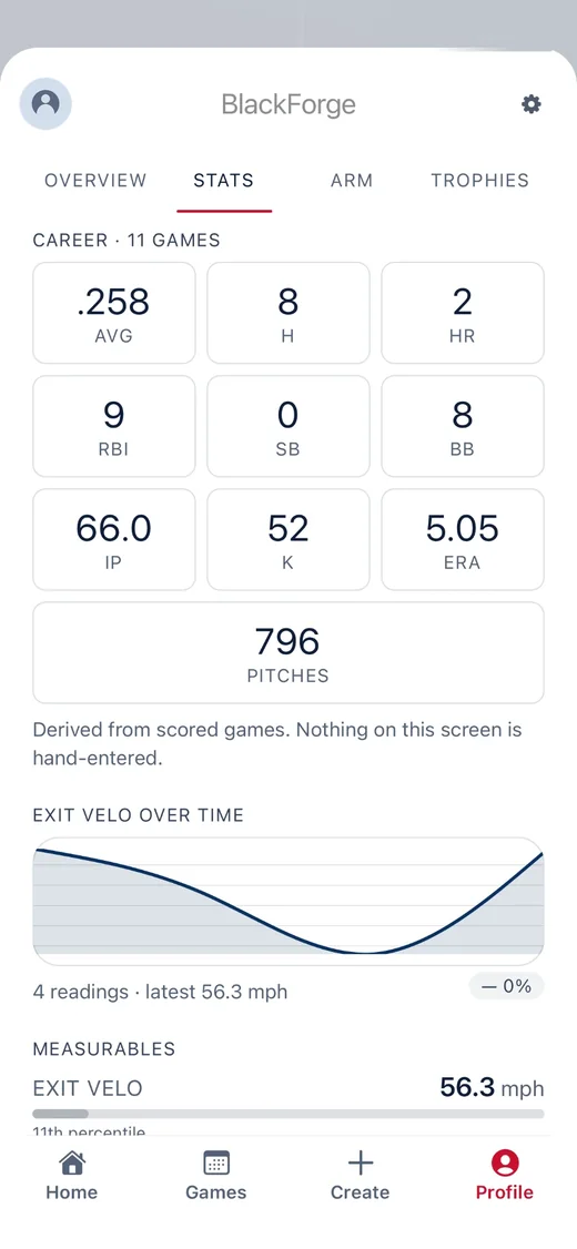 Player stats: career batting and pitching totals, derived from scored games.